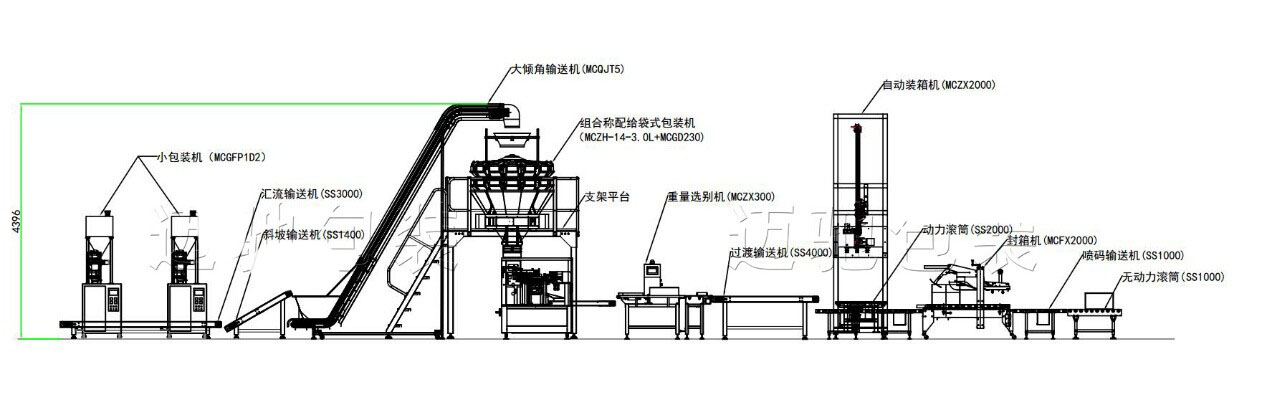 全自动包装线