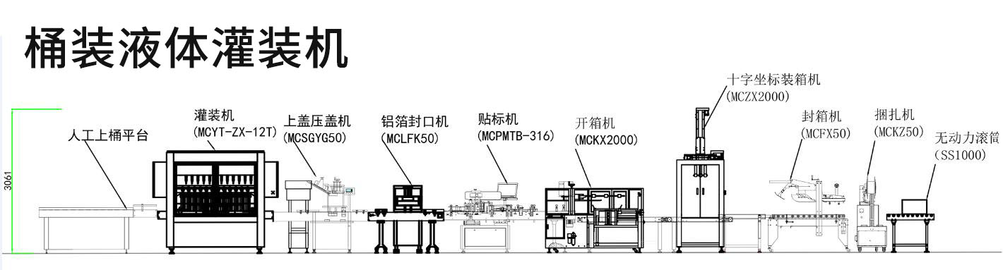 全自动灌装机